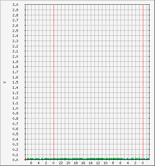 novotehprom_dc1 Traffic Graph
