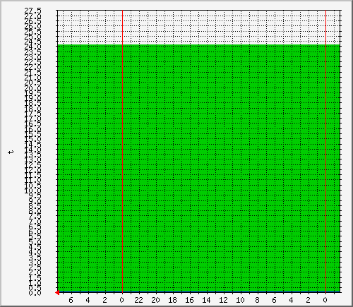 sou-tva_t1 Traffic Graph