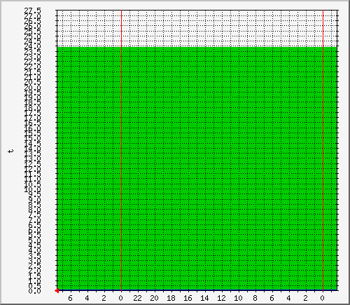 sou-tva_t2 Traffic Graph
